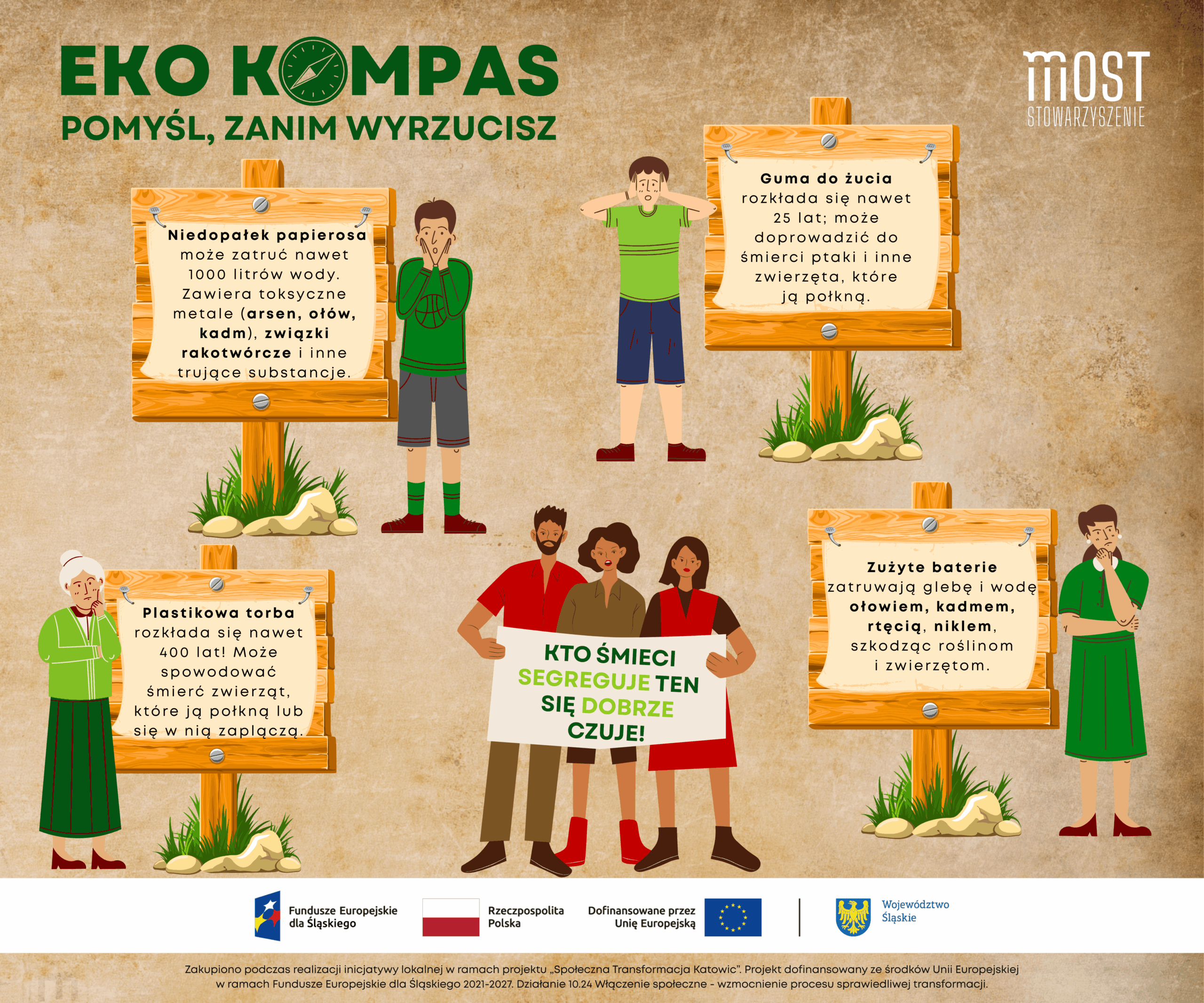 Za nami realizacja inicjatywy oddolnej w Katowicach – „EKO Kompas”